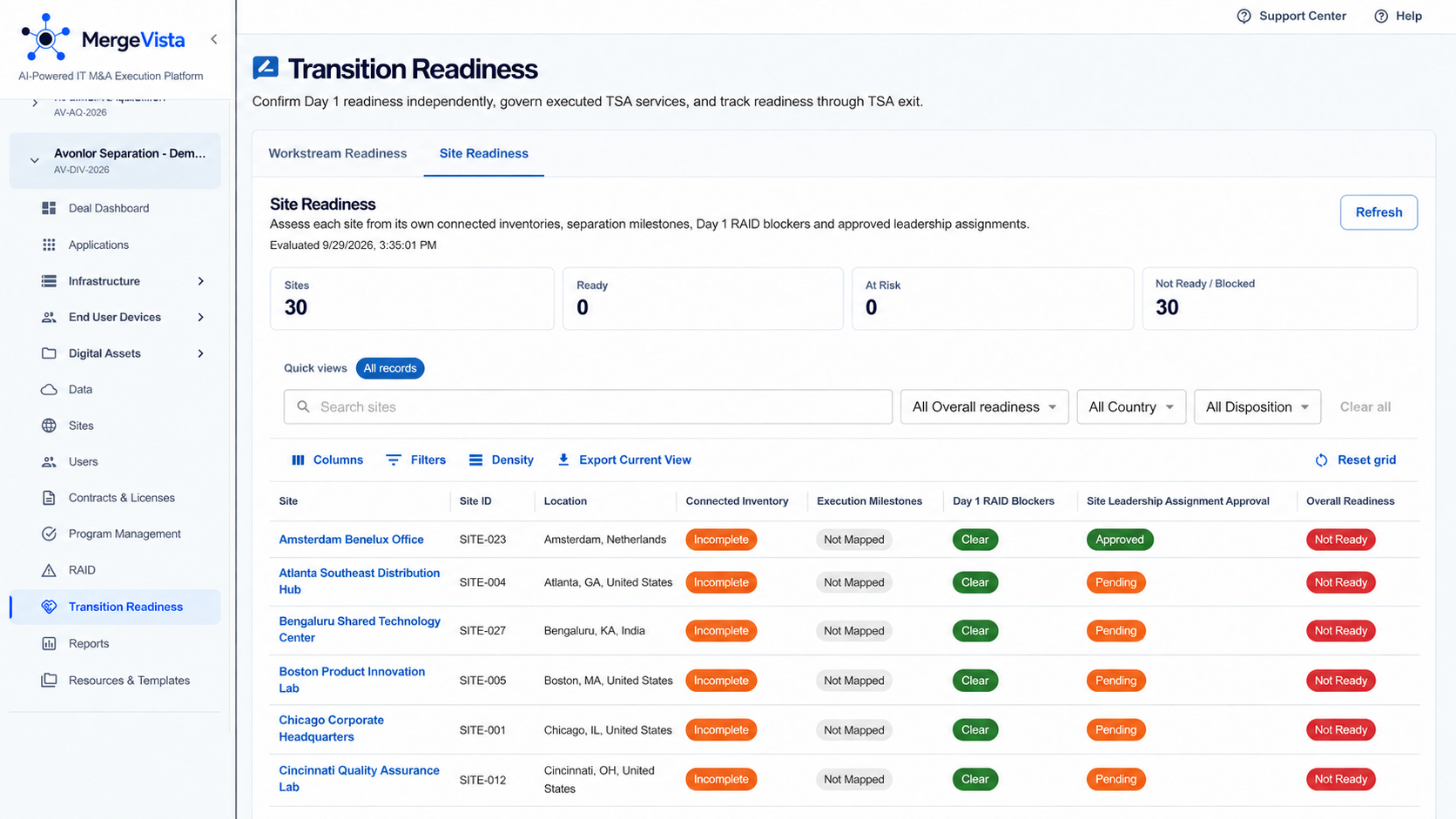 MergeVista Site Readiness workspace connecting locations, inventory, Day 1 milestones, blockers and leadership approval